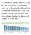 Quels sont les pays les plus chers en Afrique ? Djibouti #3 - La Voix de Djibouti