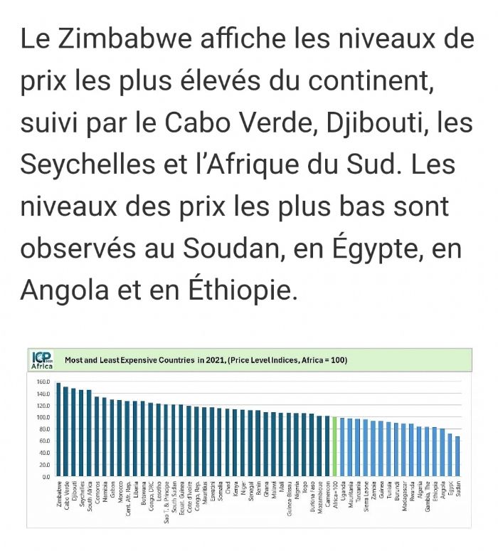 Quels sont les pays les plus chers en Afrique ? Djibouti #3 - La Voix de Djibouti